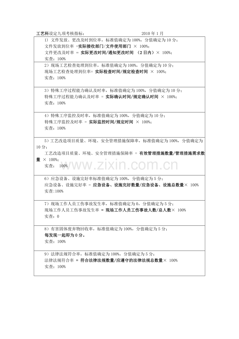 工艺科设定九项考核指标.doc123.doc_第1页