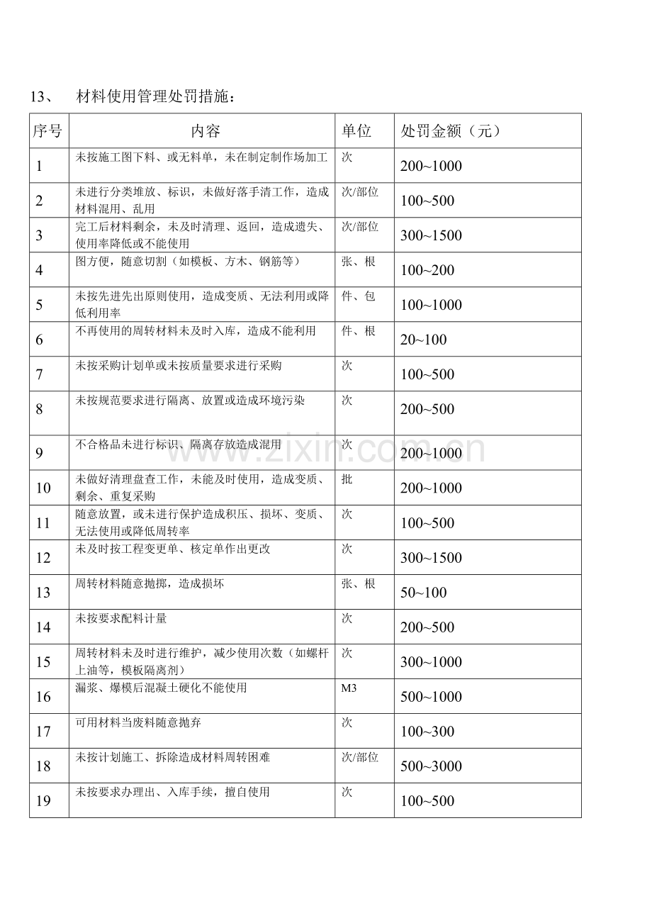 材料使用管理制度.doc_第3页