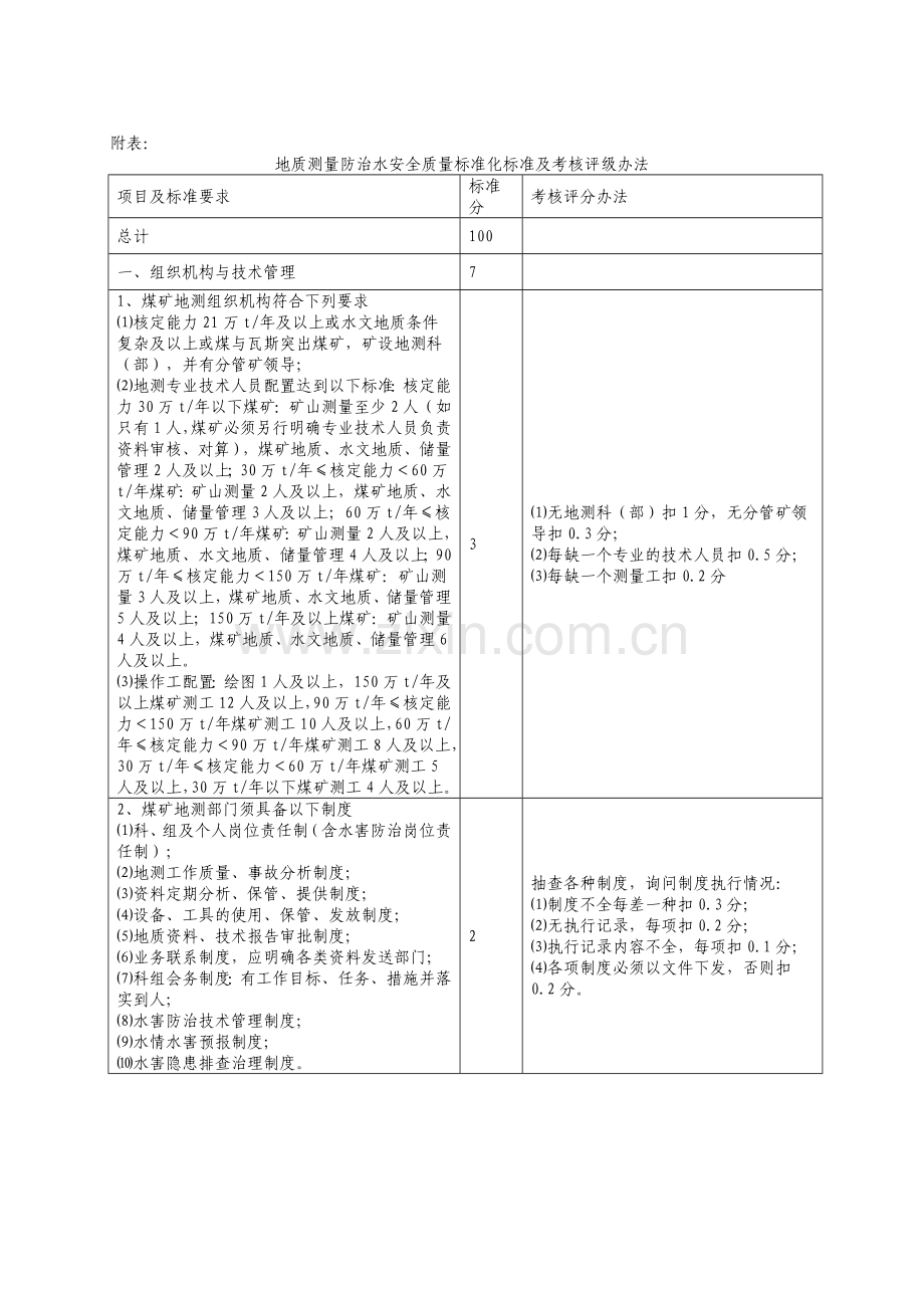 地质测量防治水安全质量标准化标准及考核评级办法.doc_第3页