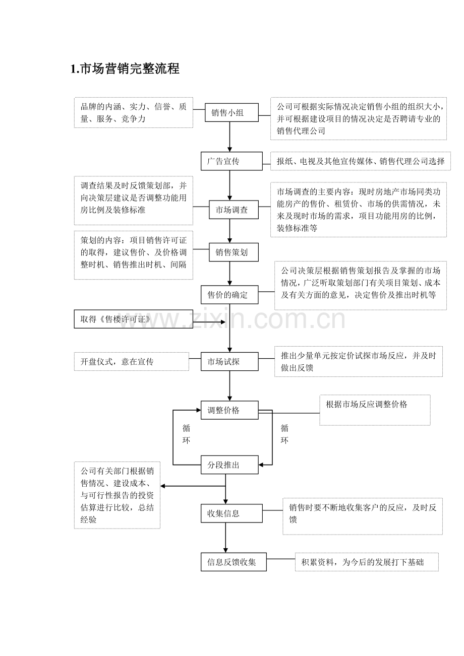 房地产重要销售表格管理.doc_第2页