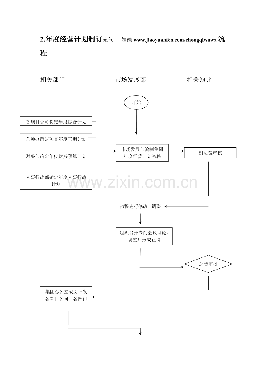 房地产重要销售表格管理.doc_第3页