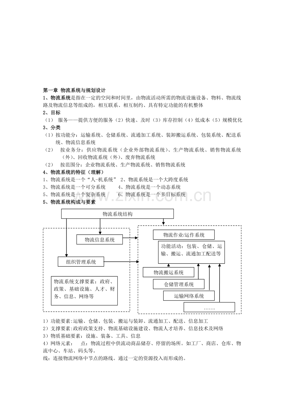 物流系统与规划设计重点.doc_第1页