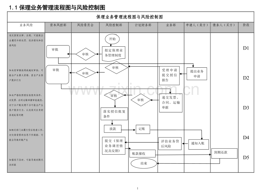 保理业务流程梳理(成熟版).doc_第1页