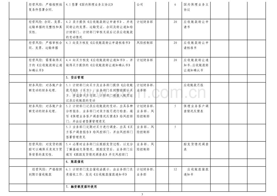 保理业务流程梳理(成熟版).doc_第3页