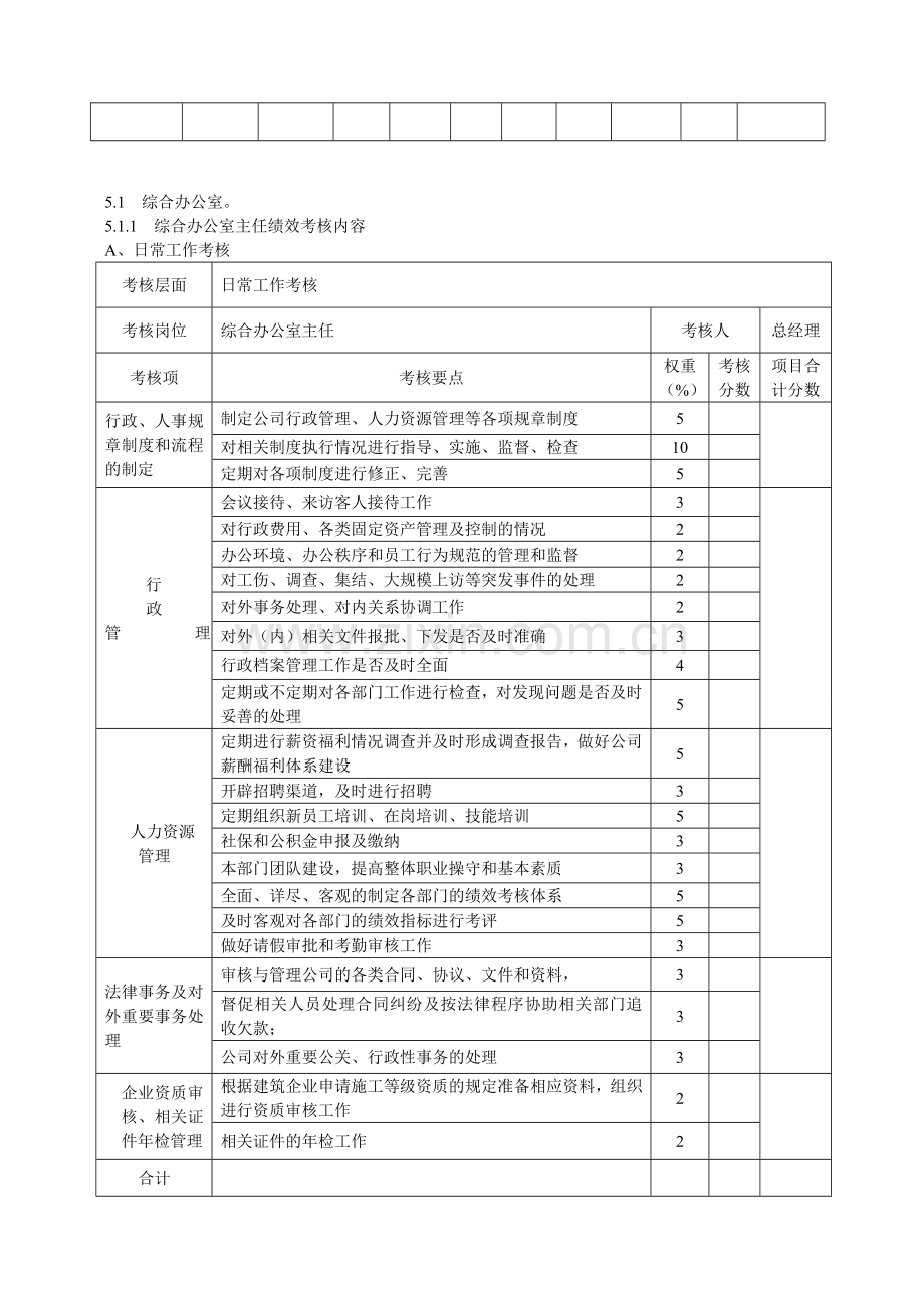 绩效考核管理办法(讨论稿).doc_第3页