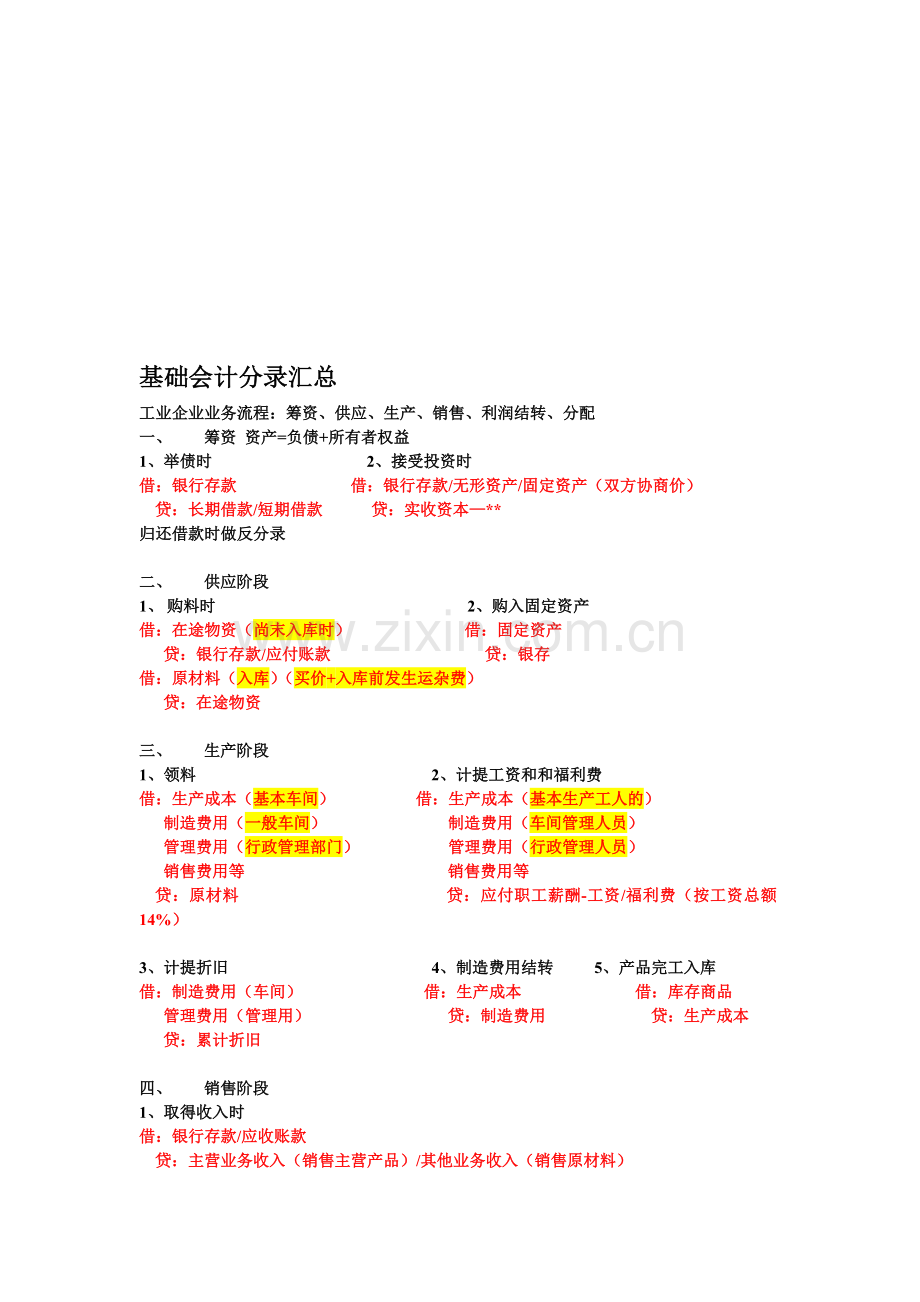 基础会计分录汇总.doc_第1页