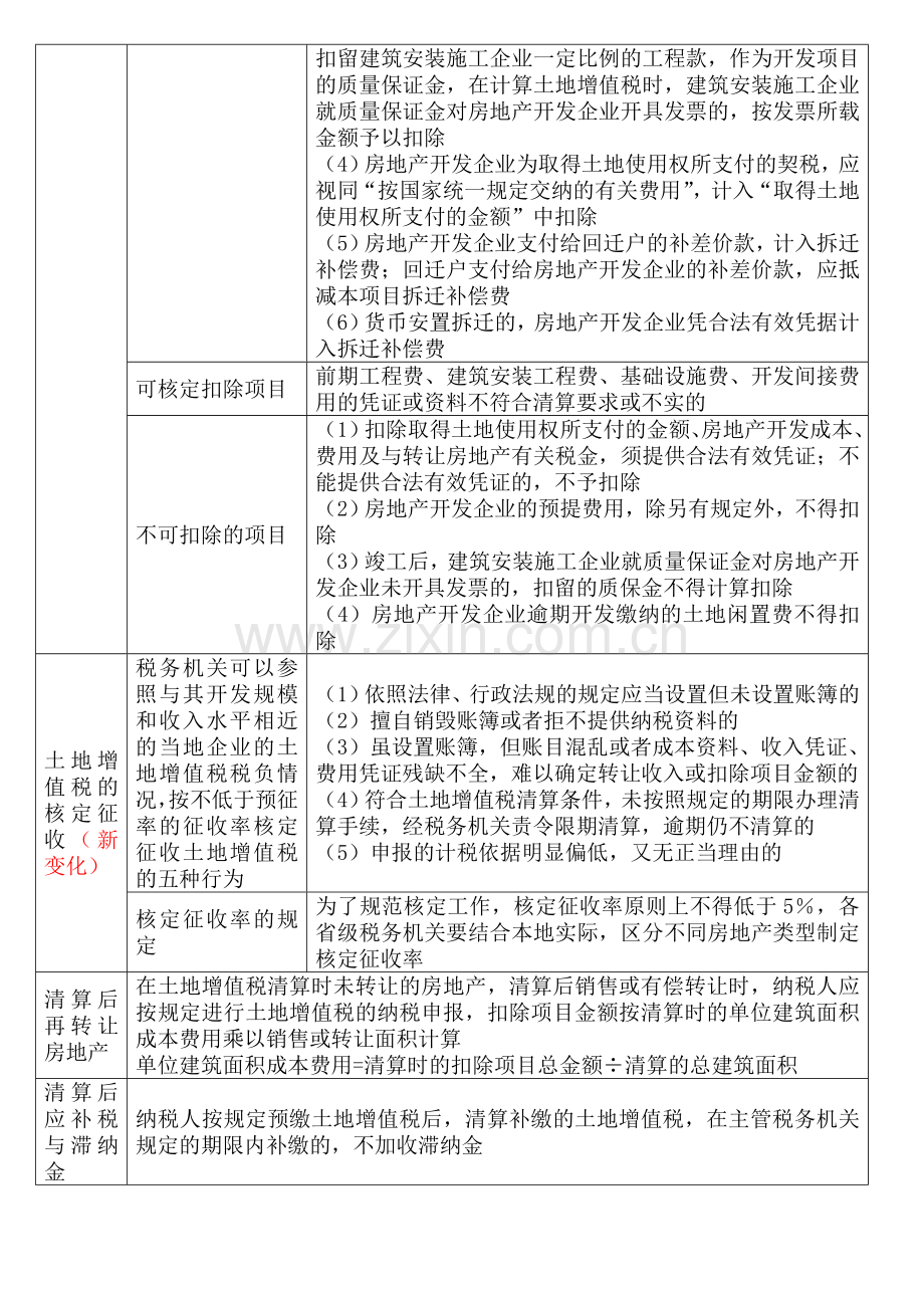 房地产开发企业土地增值税清算.doc_第2页