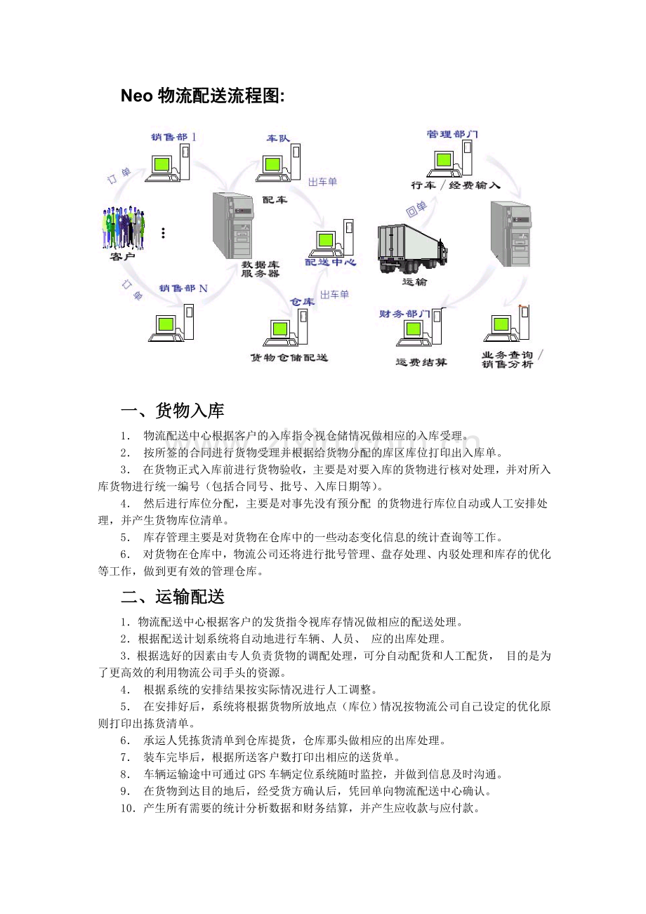 Neo物流管理系统.doc_第2页