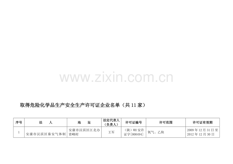 取得危险化学品生产安全生产许可证企业名单(共11家).doc_第1页