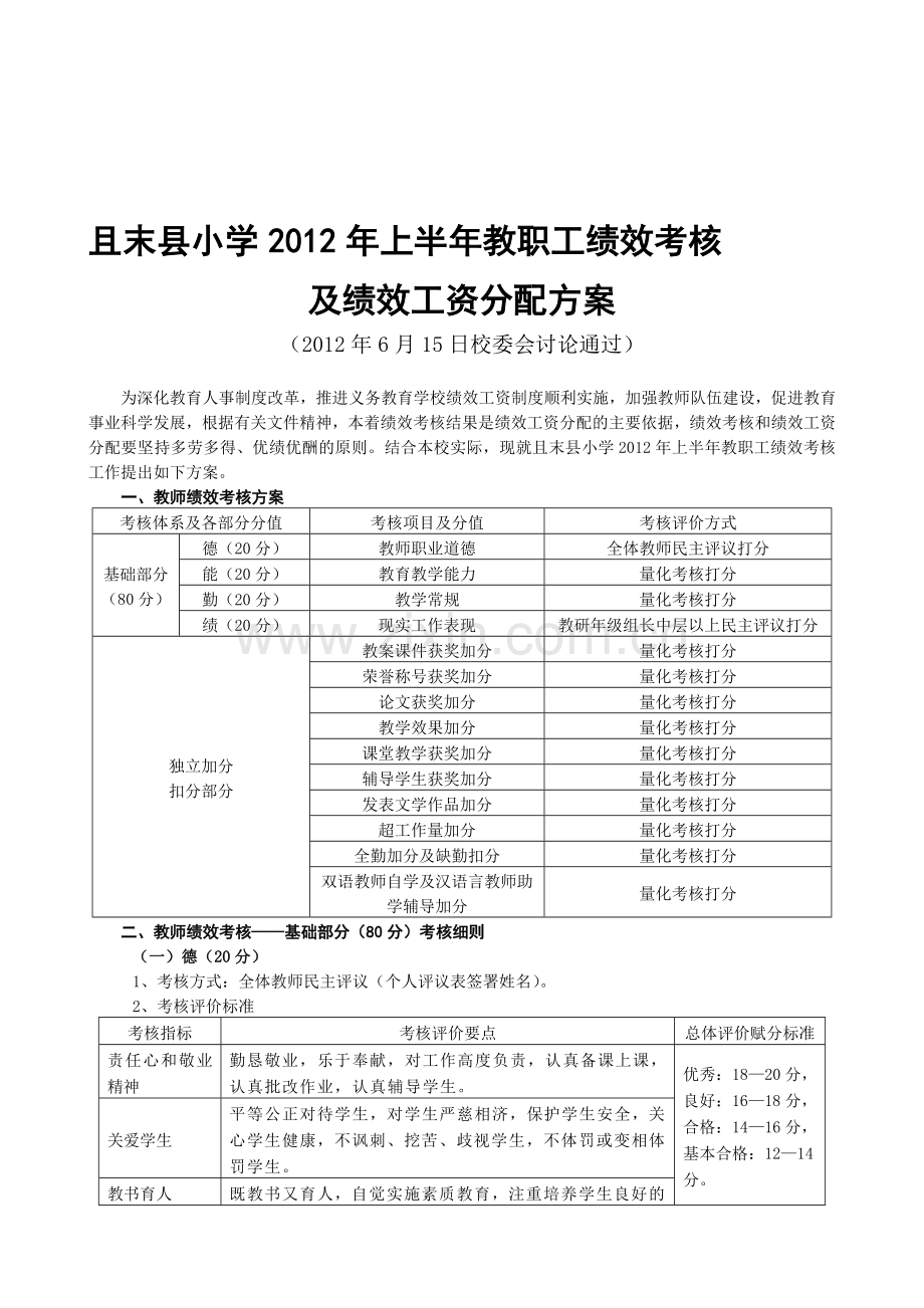 2012上半年绩效考核方案2012-6-15定稿.doc_第1页