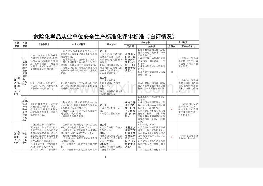 《危险化学品从业单位安全生产标准化评审标准》自评打分表修改.doc_第1页