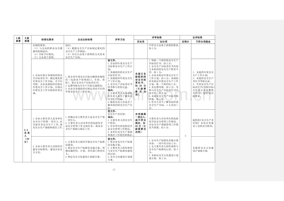 《危险化学品从业单位安全生产标准化评审标准》自评打分表修改.doc_第2页