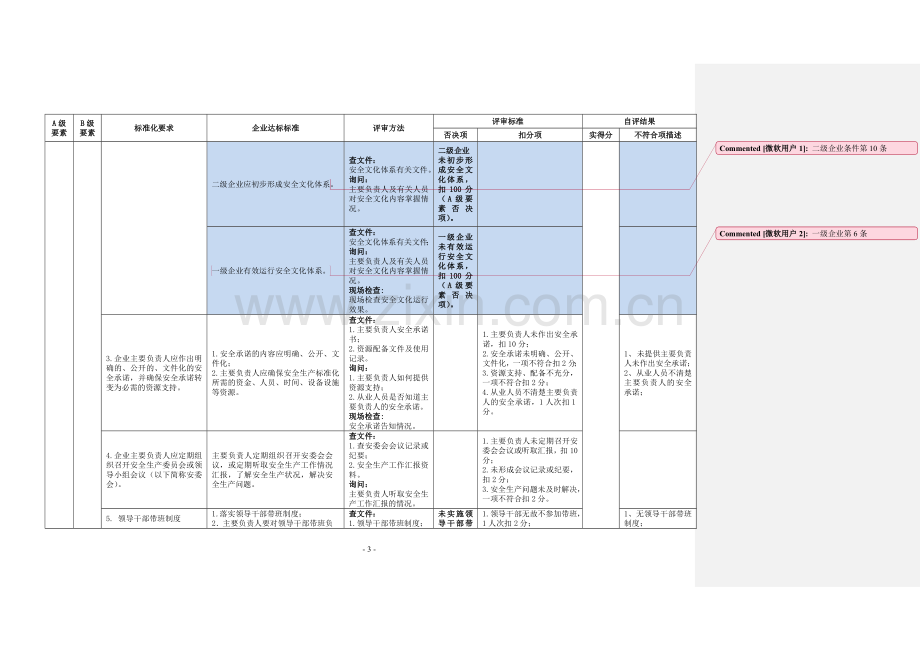 《危险化学品从业单位安全生产标准化评审标准》自评打分表修改.doc_第3页