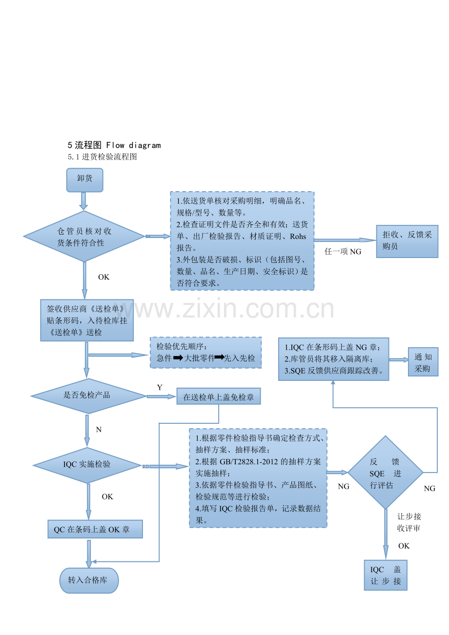 修改版检验流程.doc_第2页