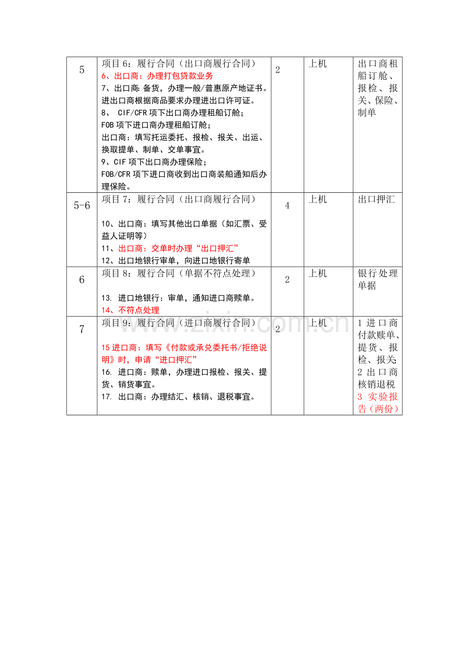 CIF-LC进出口流程模拟实验分解步骤.doc_第2页