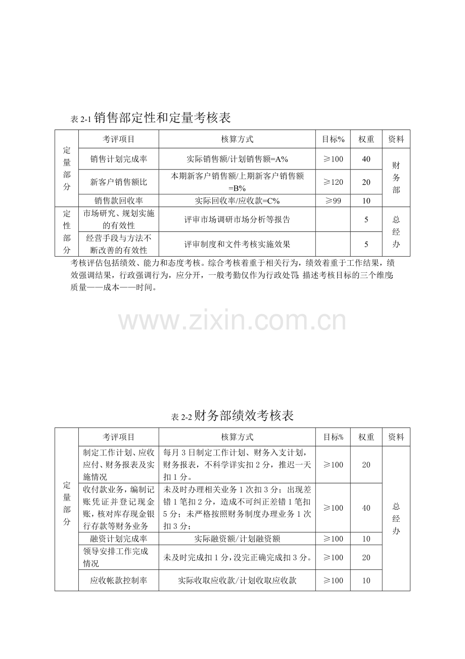 公司绩效考核表.doc_第1页