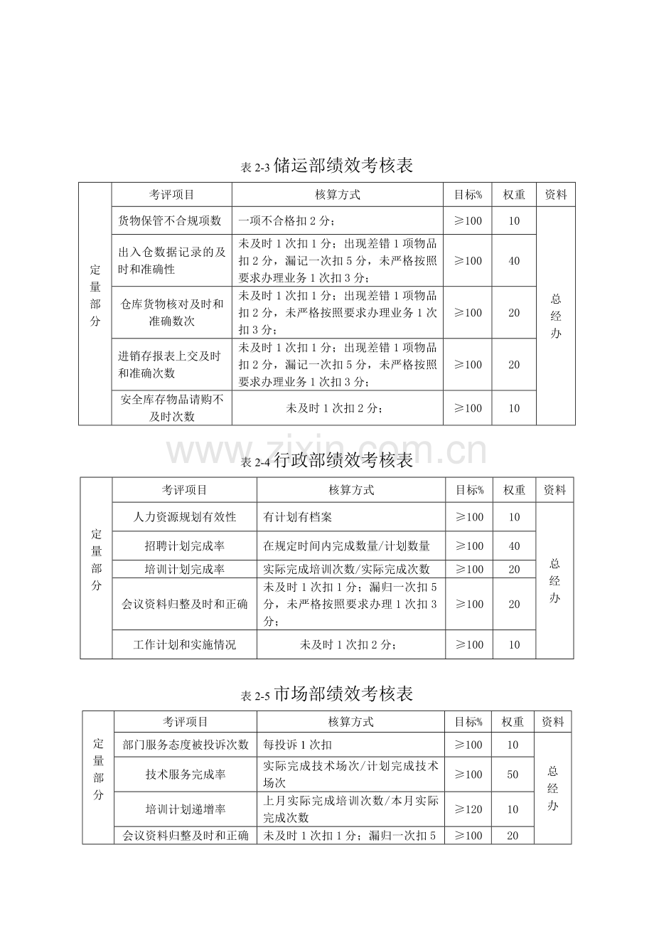 公司绩效考核表.doc_第2页