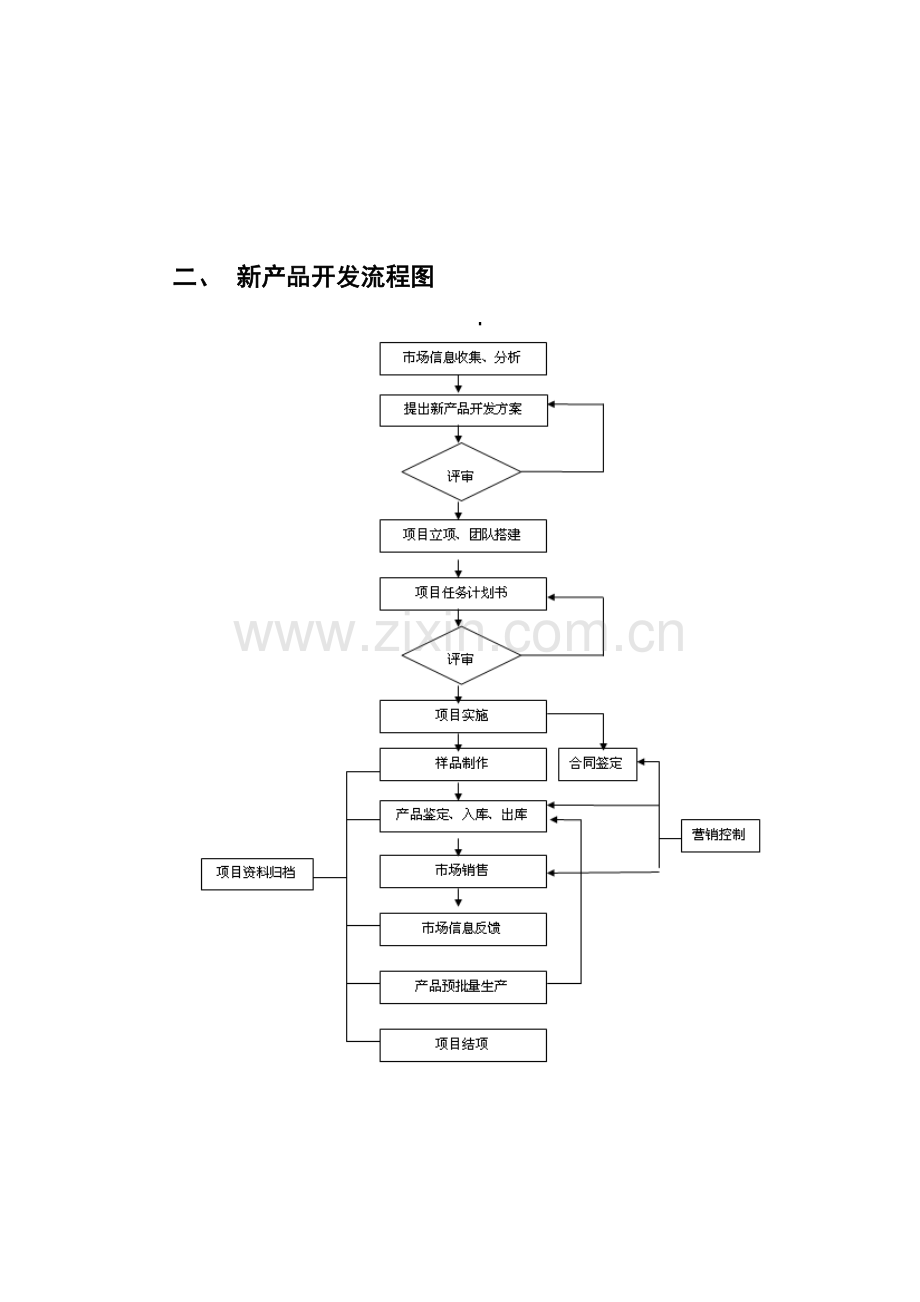 新产品开发控制流程图(试行).doc_第3页