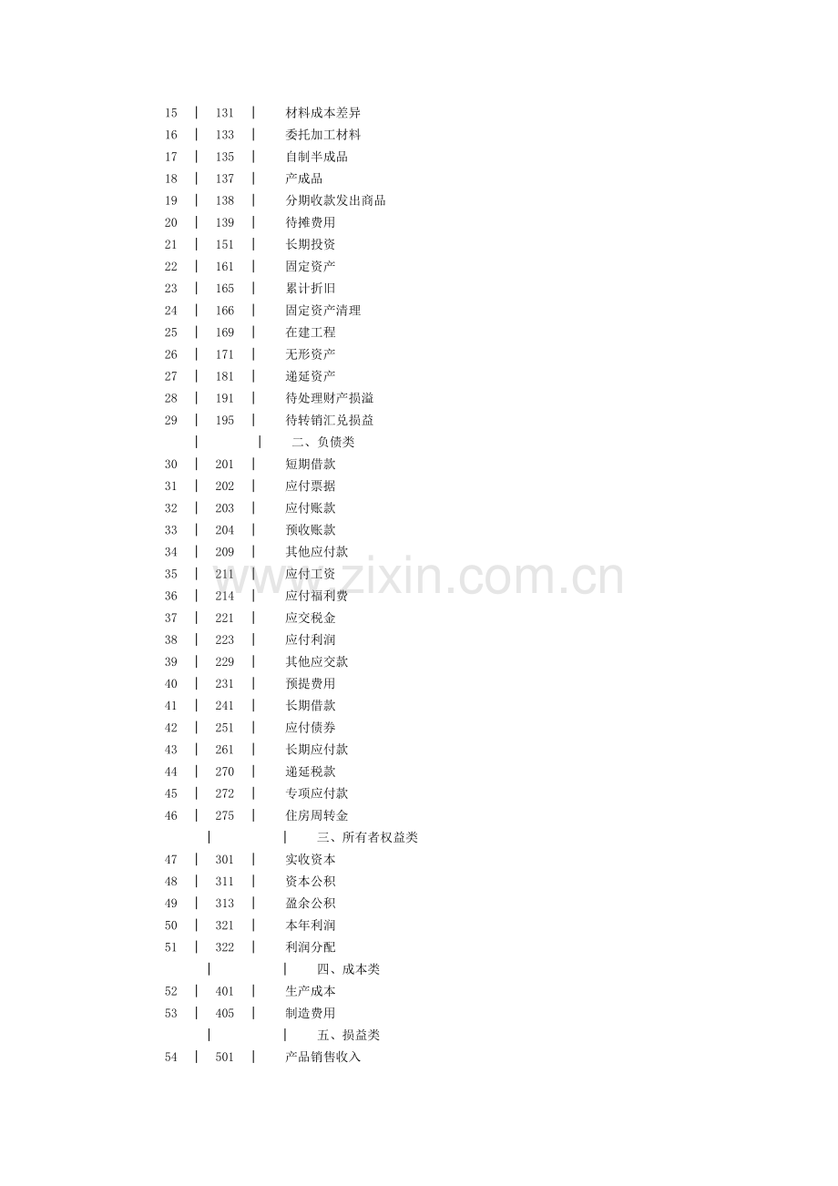 调整后会计科目和会计报表.doc_第2页