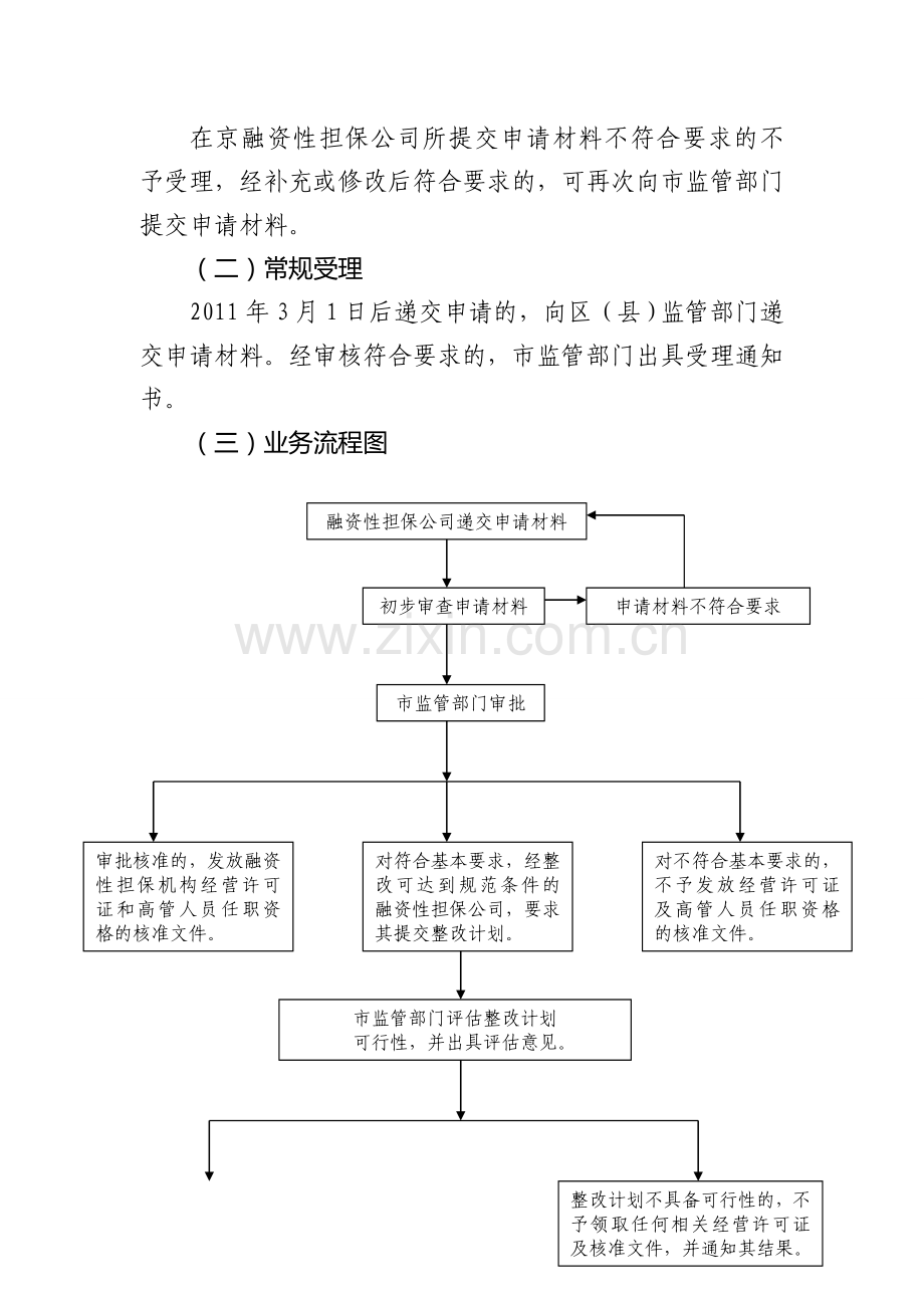 北京市融资性担保公司操作流程.doc_第3页