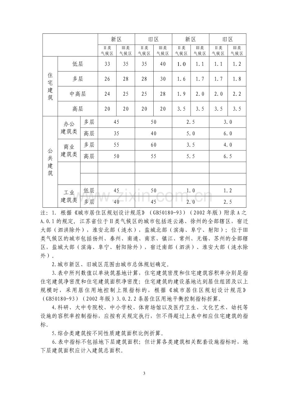 江苏省城市规划管理技术规定.doc_第3页