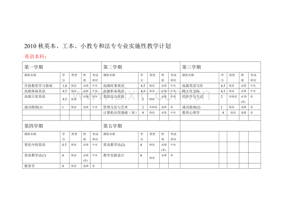 2010秋英本、工本、小教专和法专专业实施性教学计划.doc_第2页