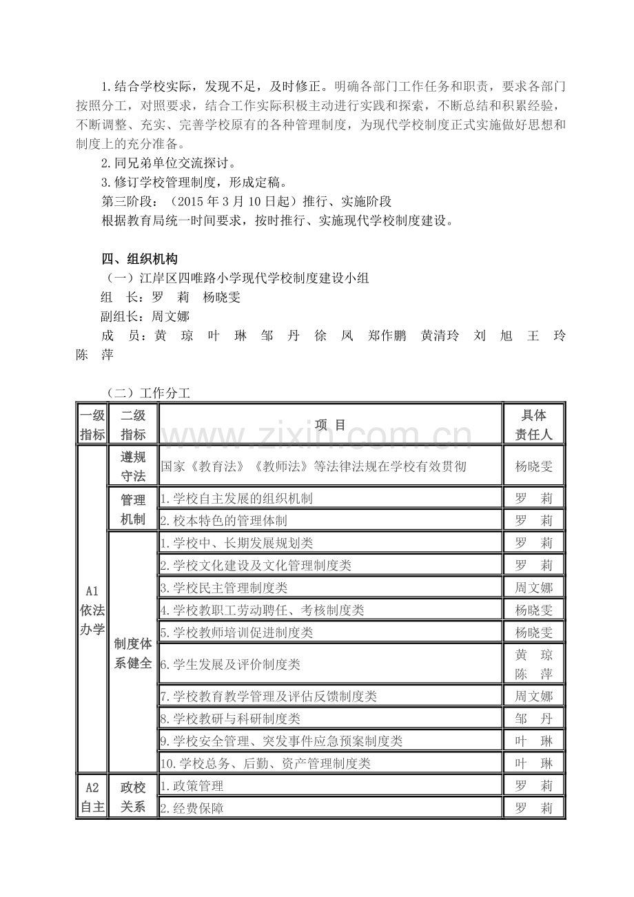 小学现代学校管理制度构建实施方案.doc_第2页