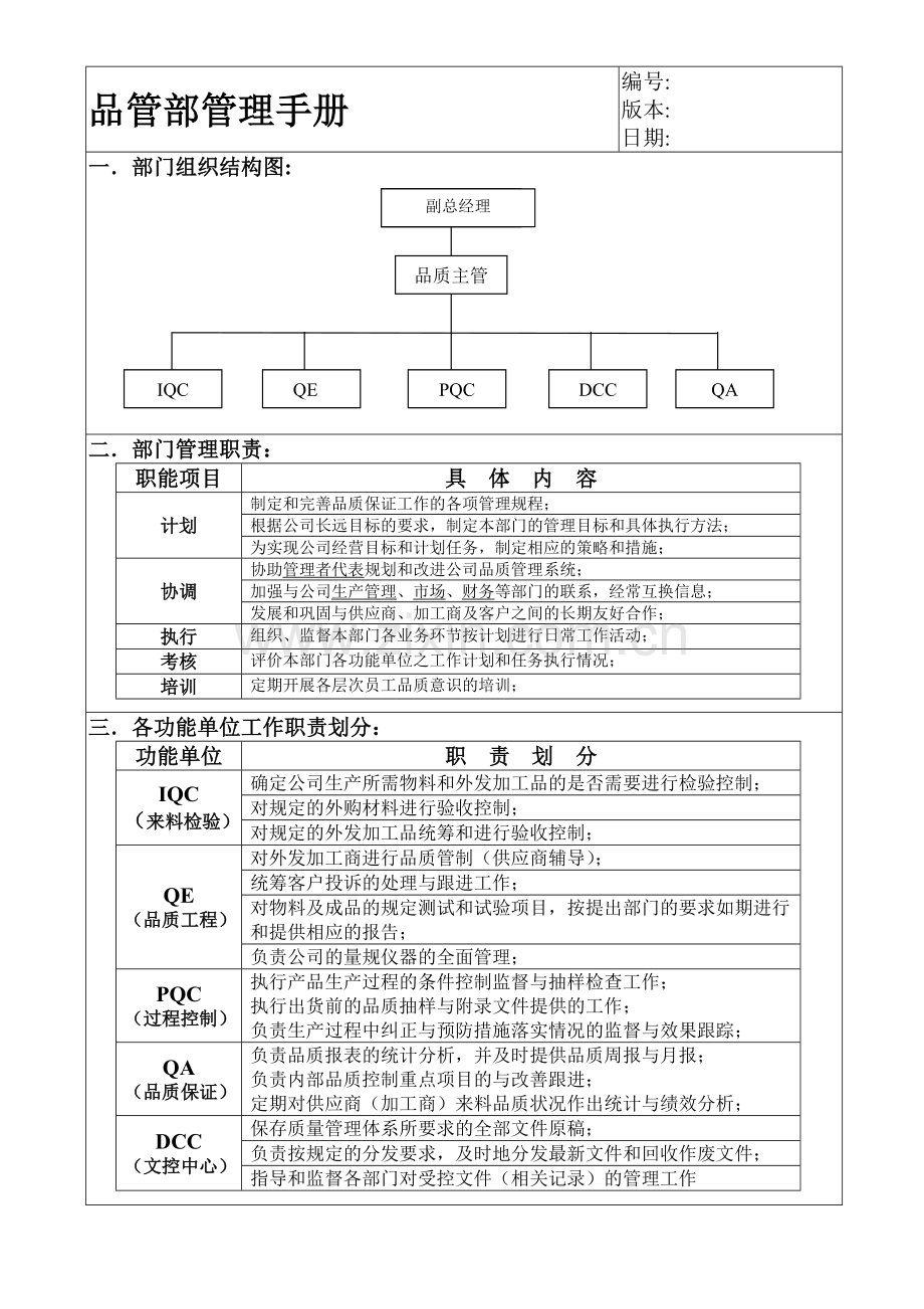 品管部管理手册又名品保部各人员职责.doc_第1页