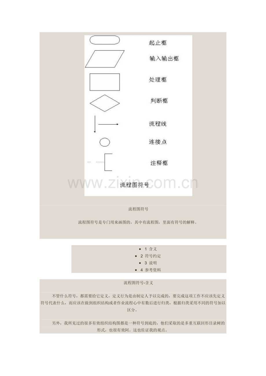 程序流程图绘制规范.doc_第2页