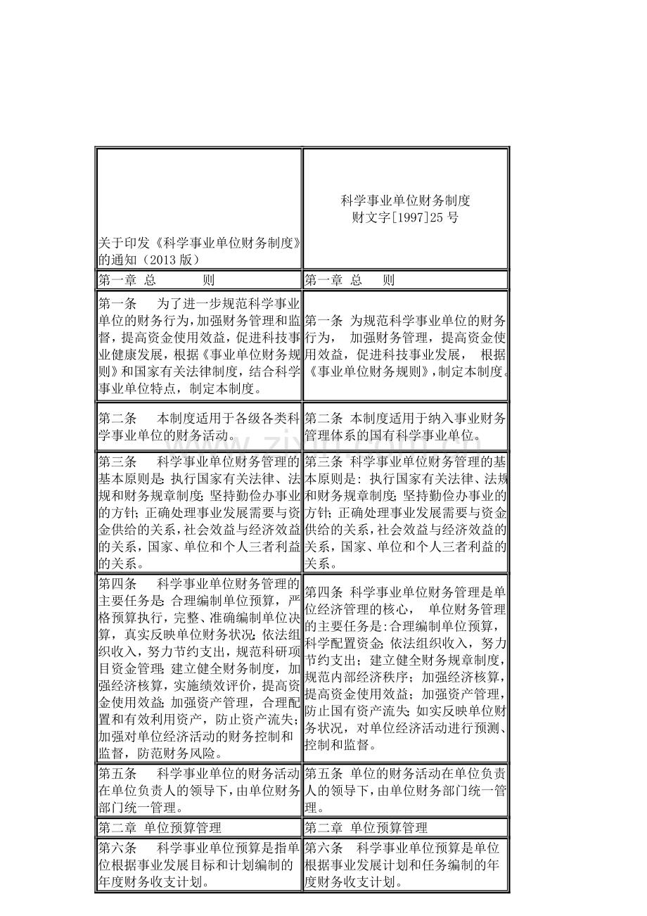 新旧科学事业单位财务制度对比表.doc_第1页