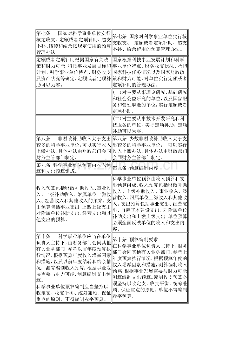 新旧科学事业单位财务制度对比表.doc_第2页