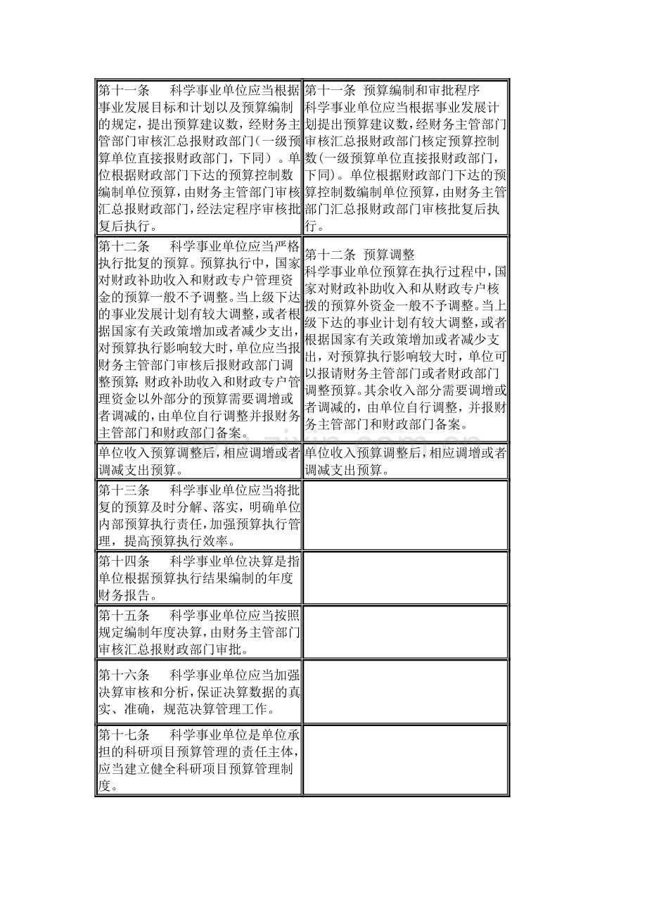 新旧科学事业单位财务制度对比表.doc_第3页