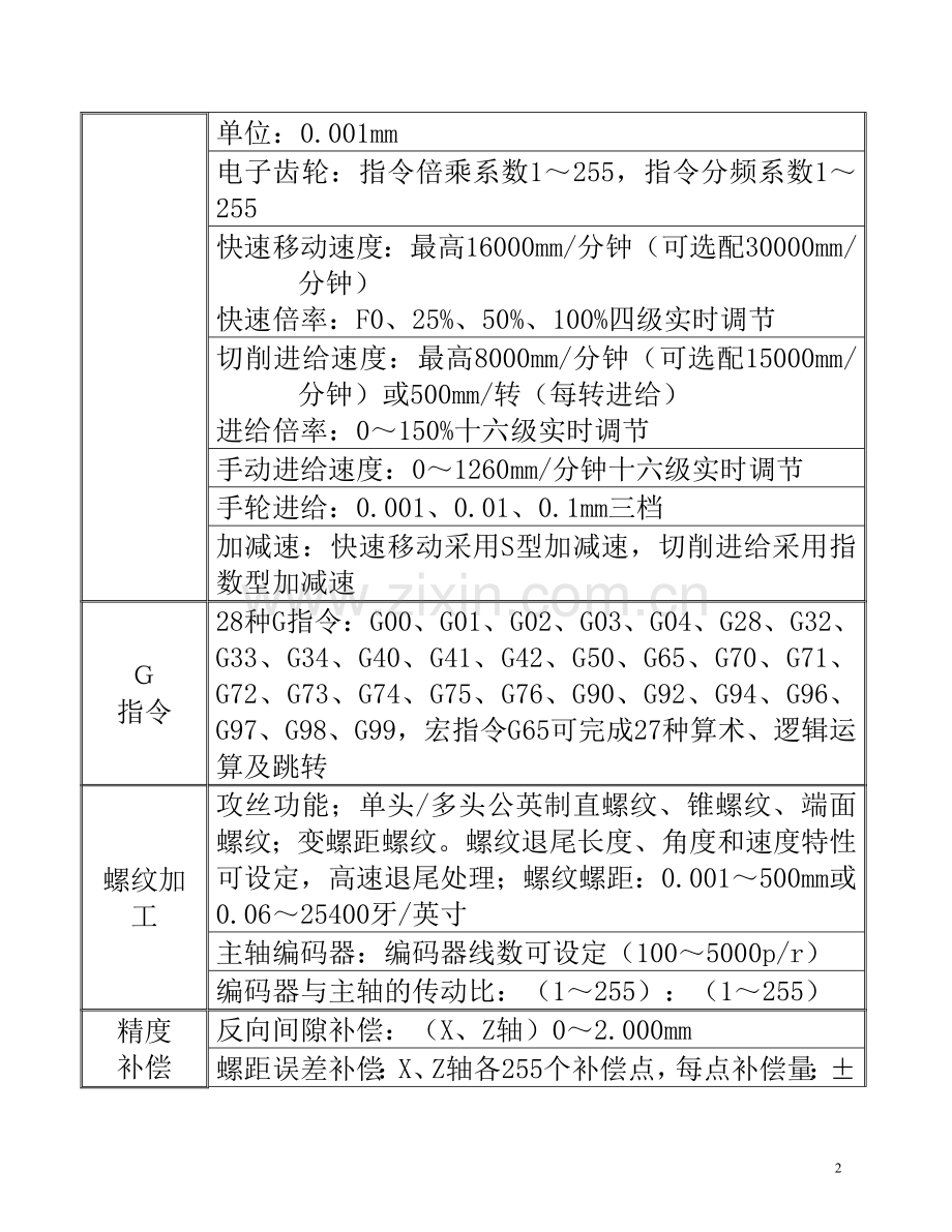 广州数控980TD数控车床操作编程说明书.doc_第2页