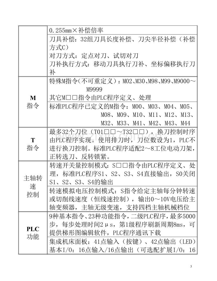 广州数控980TD数控车床操作编程说明书.doc_第3页