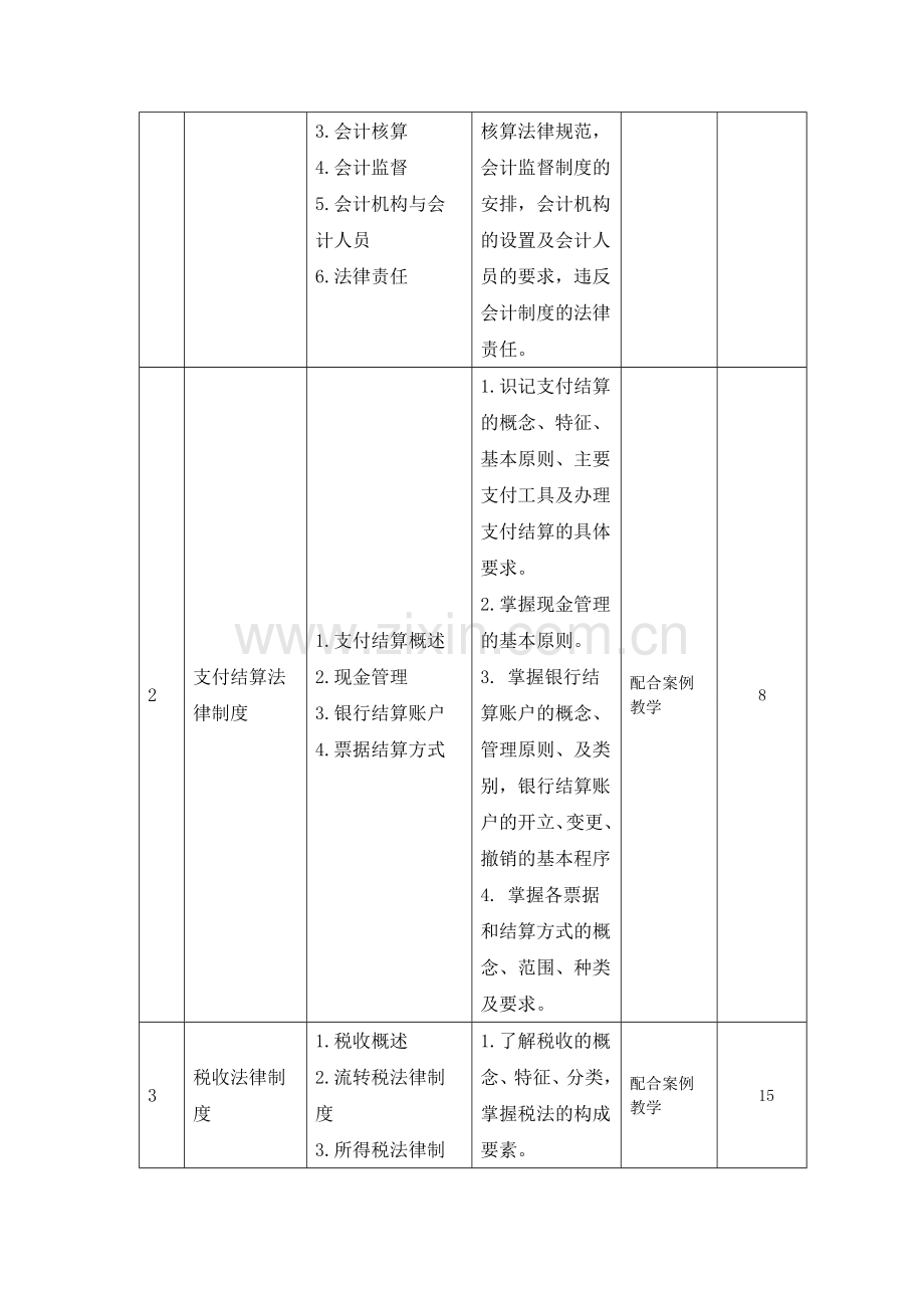 财经法规与会计职业道德课程设计标准.doc_第3页