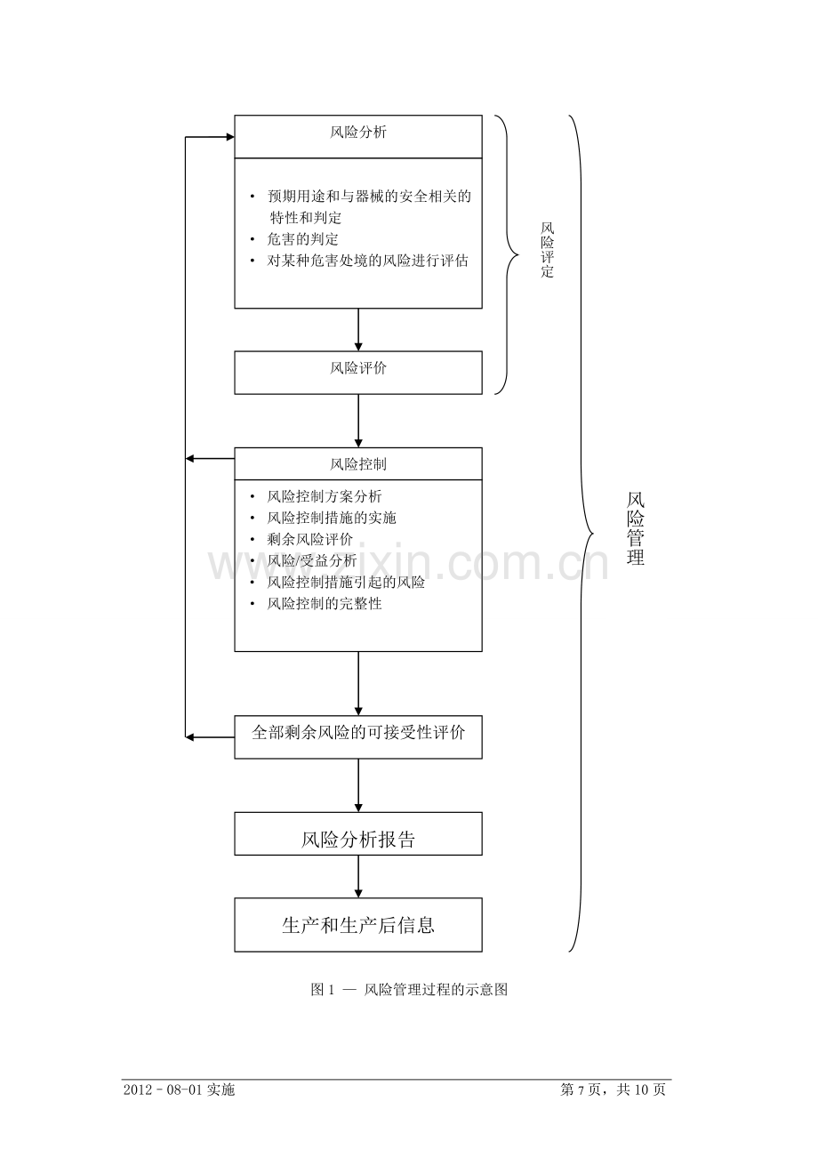 风险管理控制图.doc_第1页