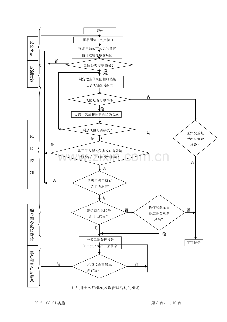 风险管理控制图.doc_第2页