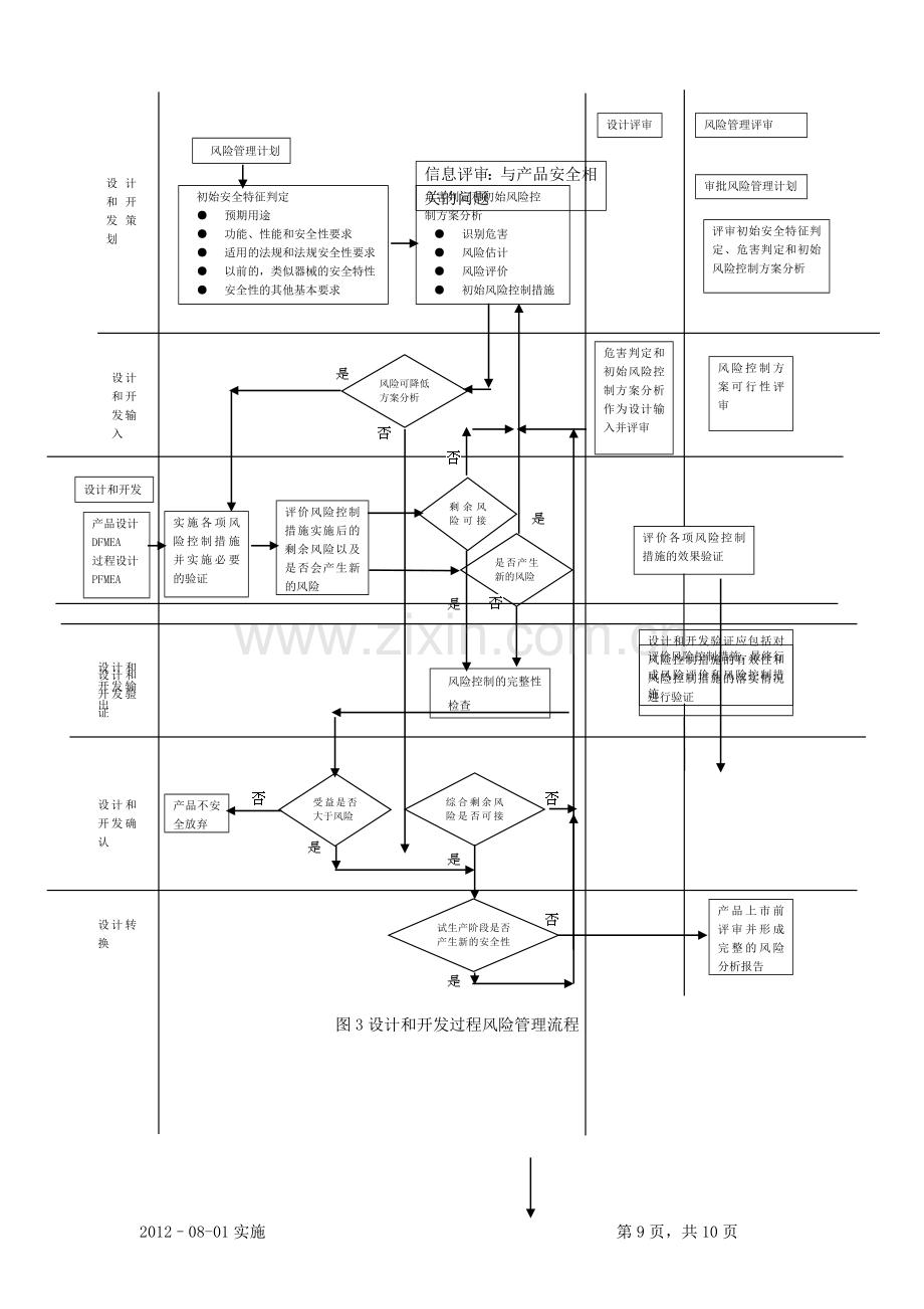 风险管理控制图.doc_第3页