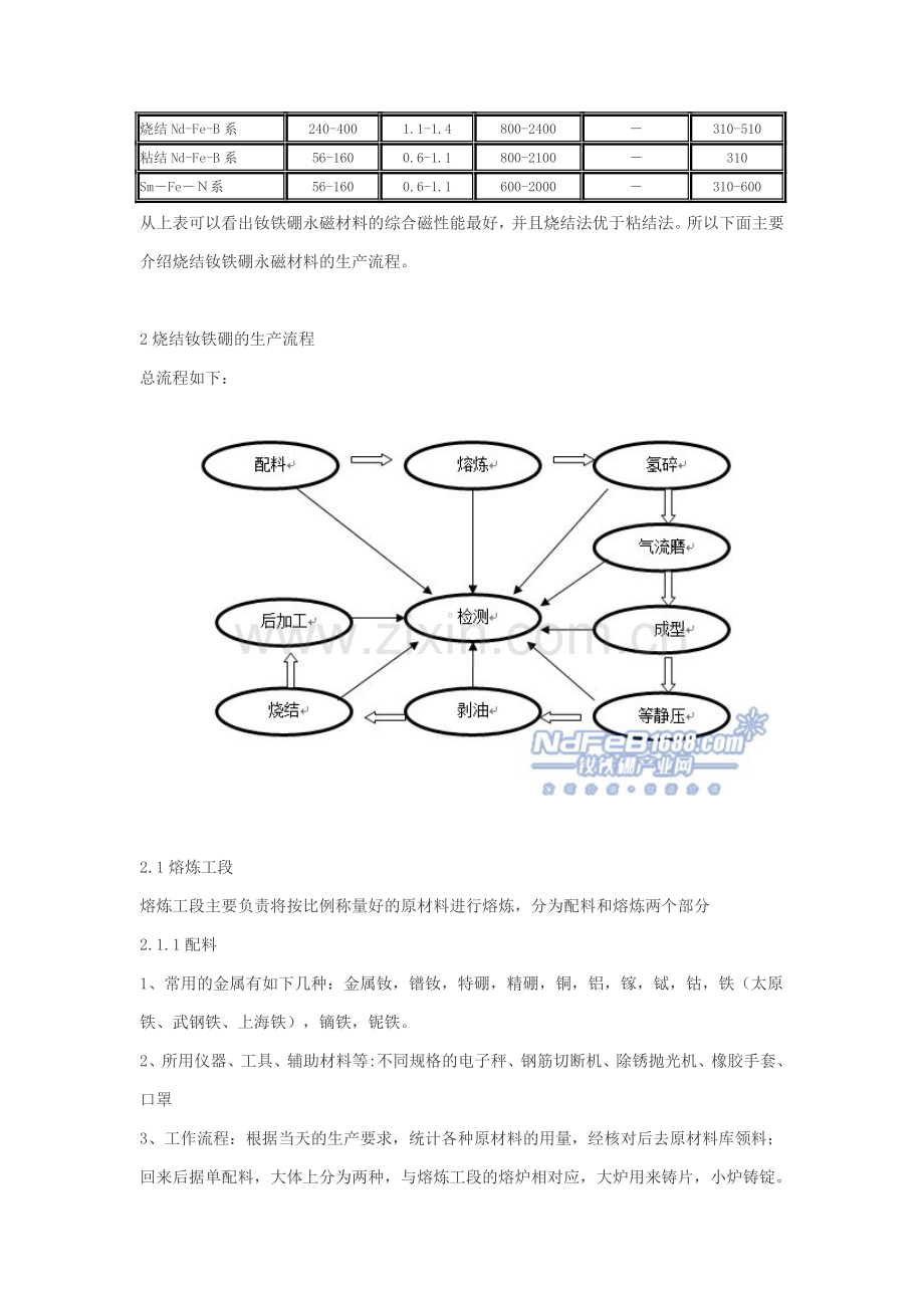 烧结钕铁硼的生产工艺流程.doc_第3页