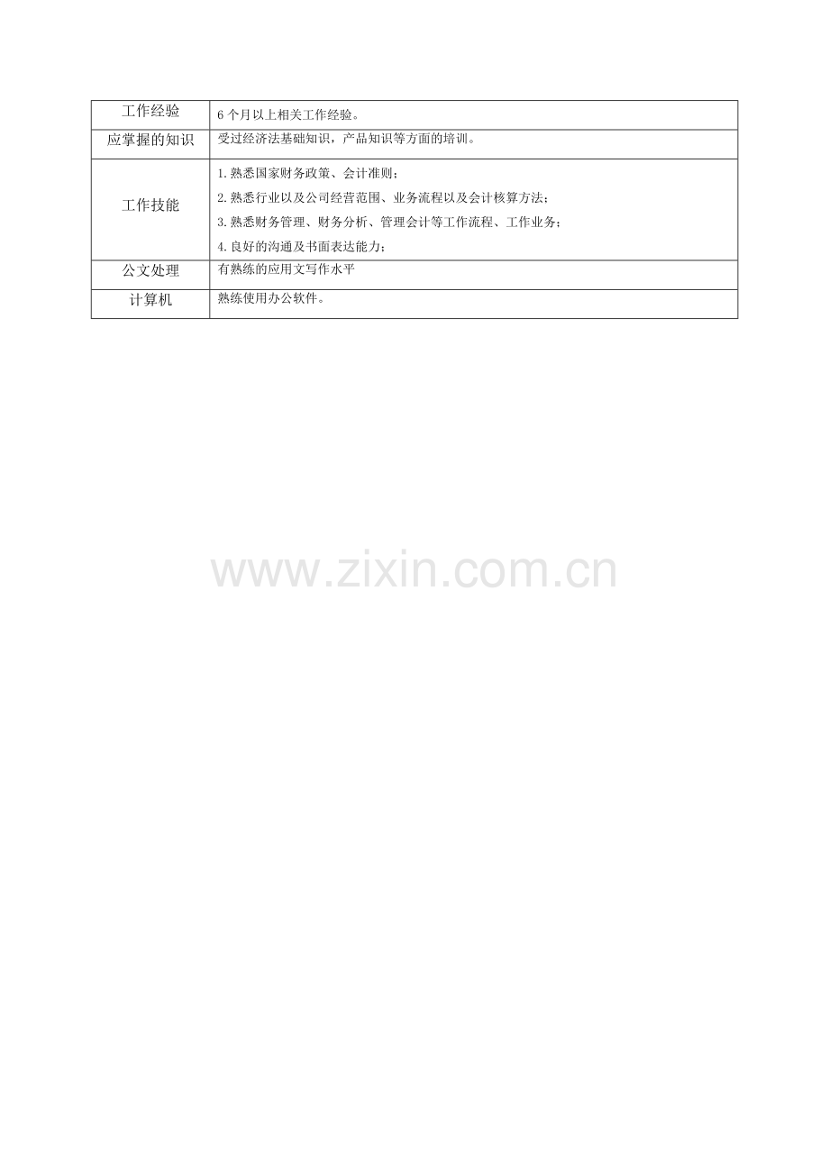 18财务部助理岗位职责范本.doc_第2页