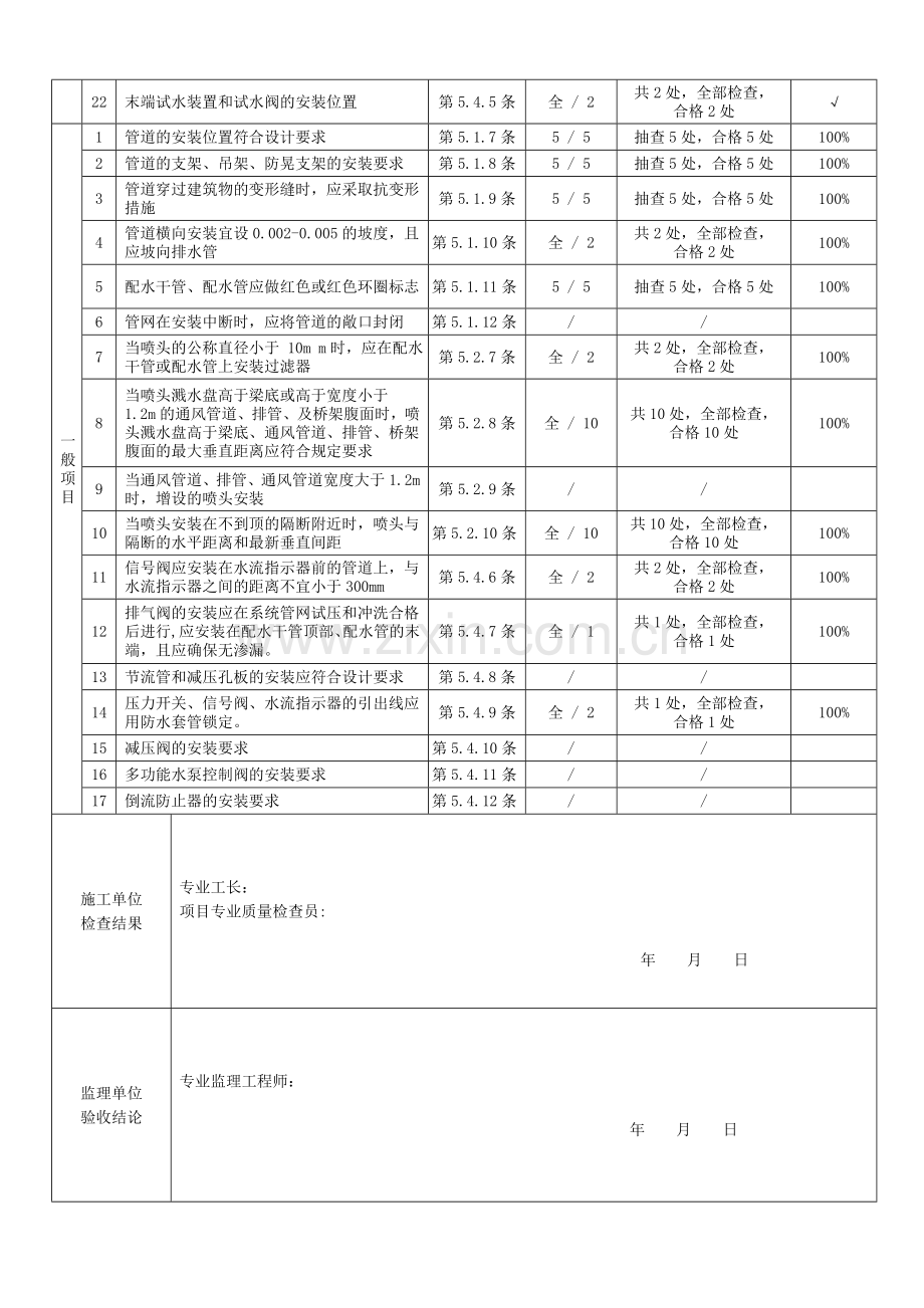 GB50300-2013第05010401消防喷淋系统安装检验批质量验收记录.doc_第2页