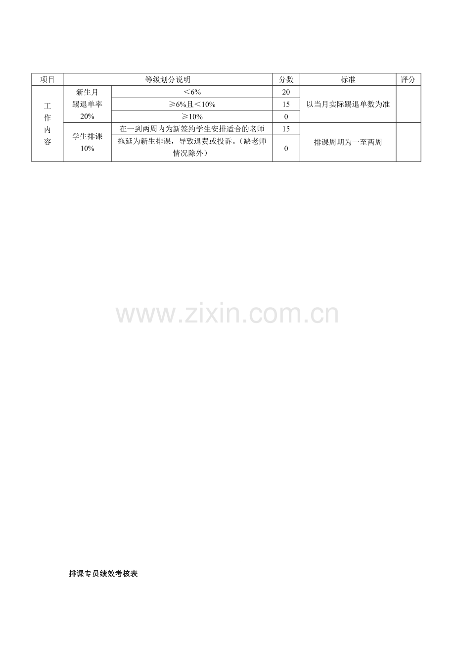 排课专员绩效考核表..doc_第1页