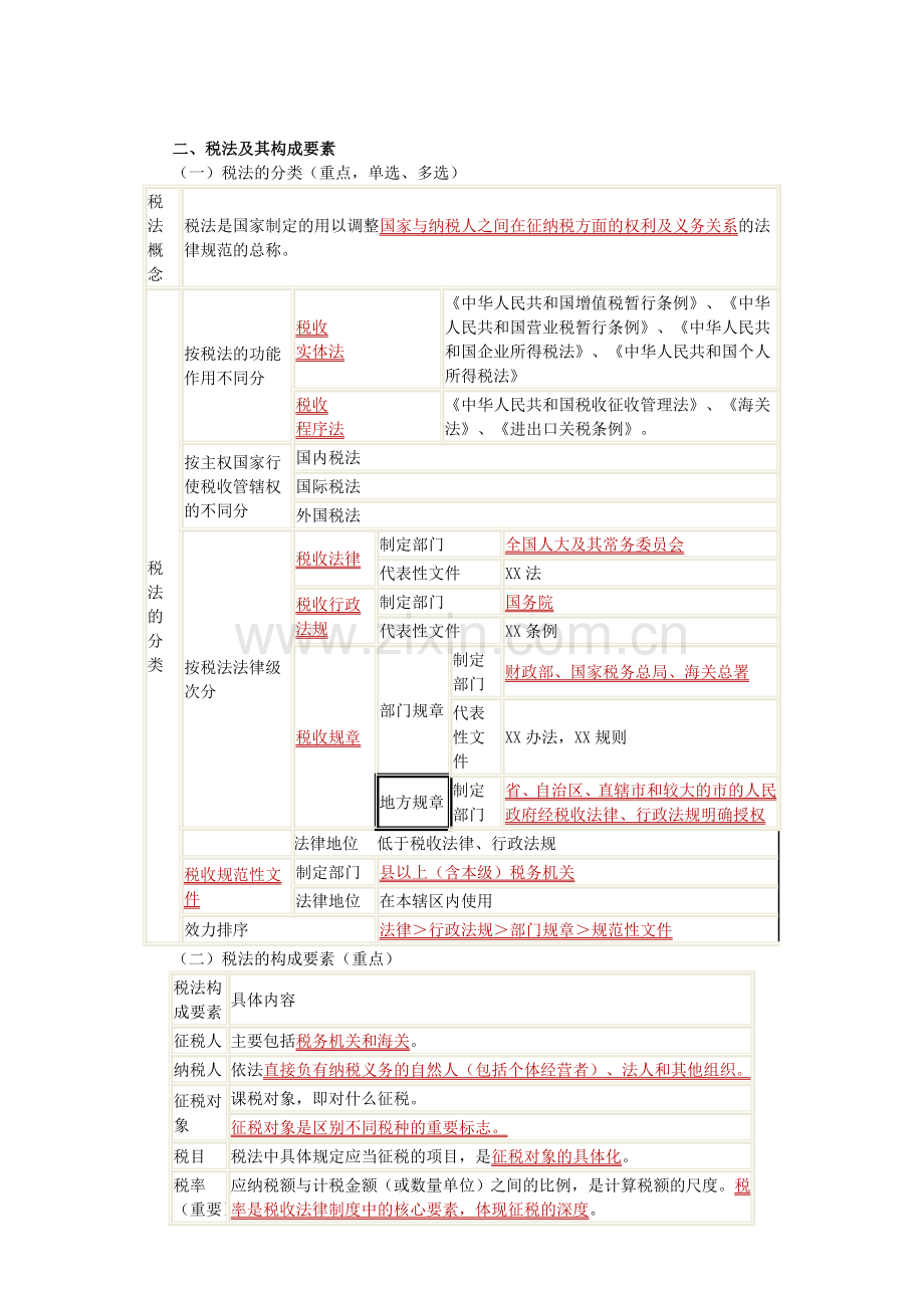 03第三章-税收法律制度(知识要点).doc_第2页