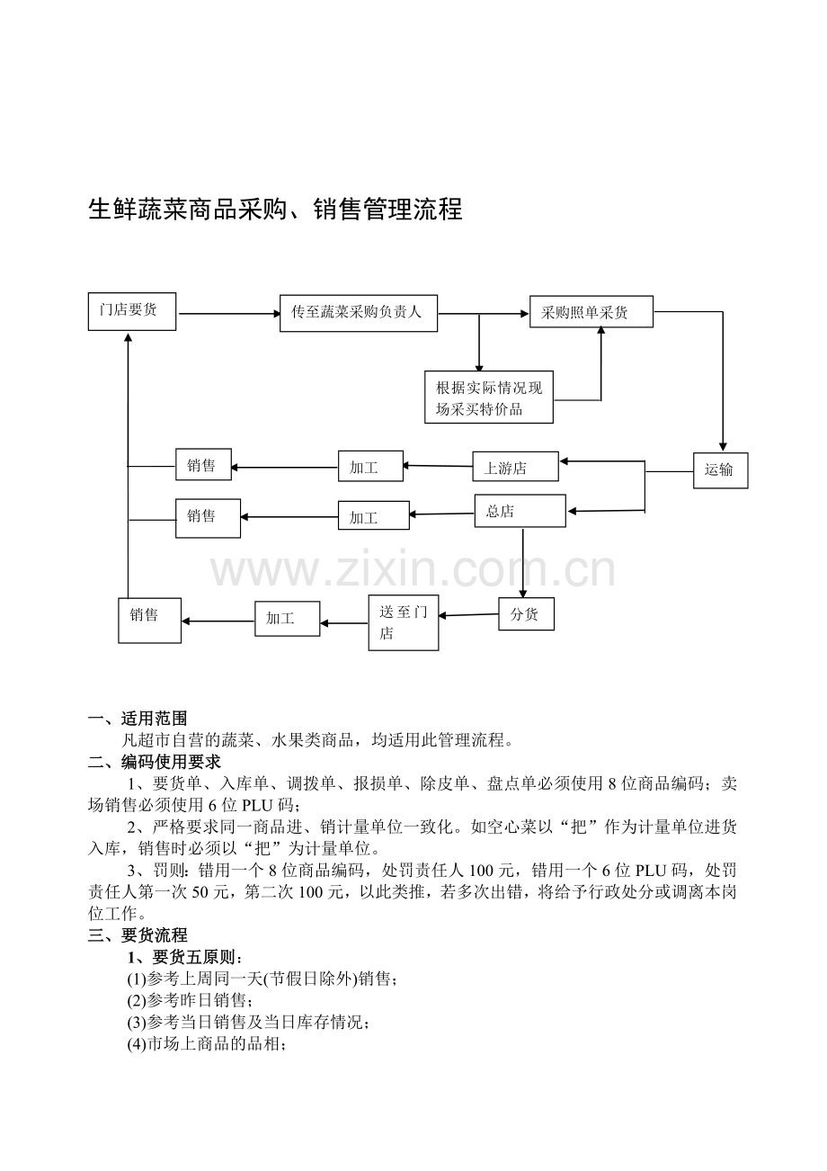 生鲜蔬菜采购销售管理流程[1].doc_第1页