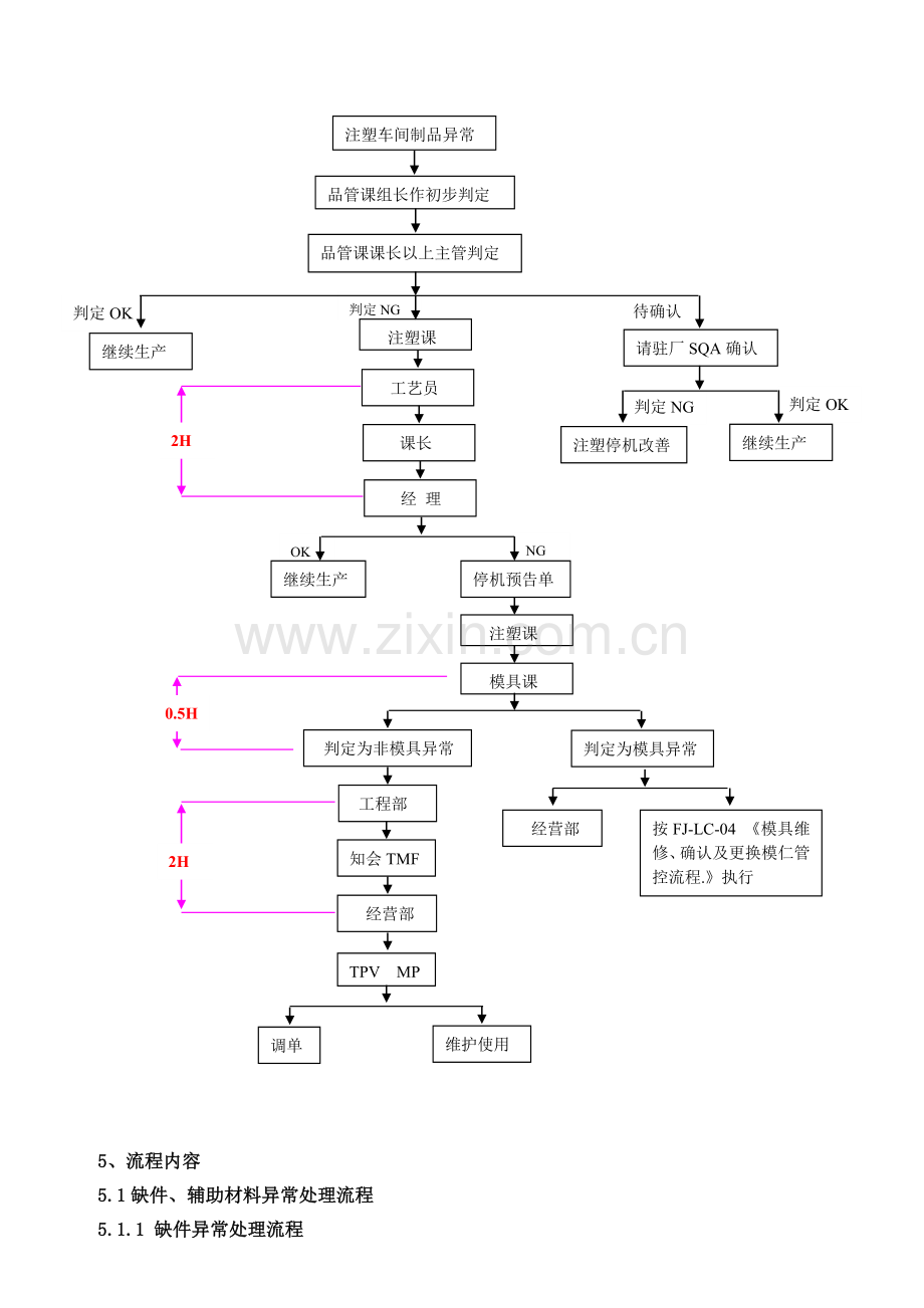 FJ-LC-01-注塑制程异常管控流程(A2).doc_第3页