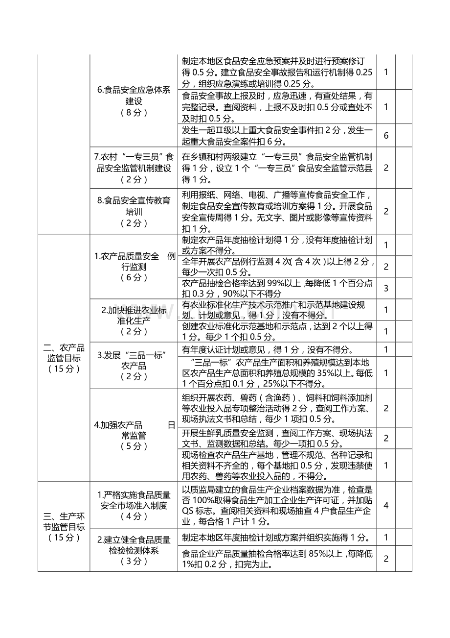 全省食品安全考核细则.doc_第2页