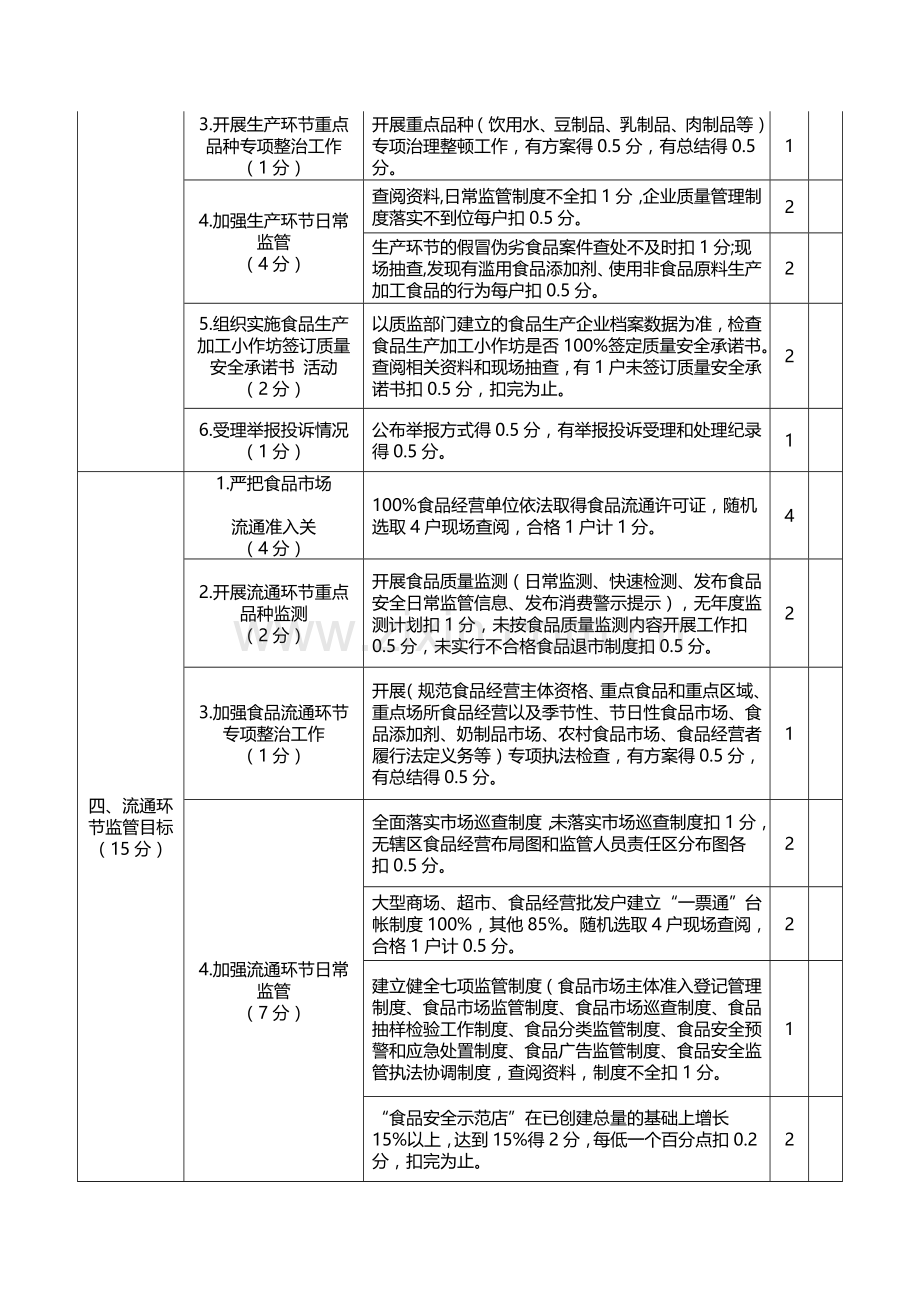 全省食品安全考核细则.doc_第3页