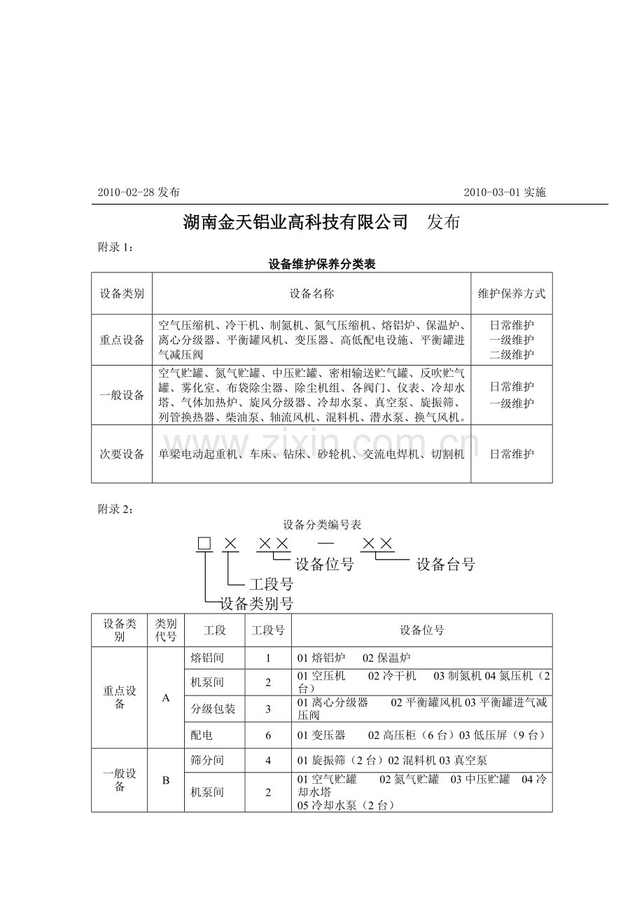 设备检修、计划管理制度.doc_第3页