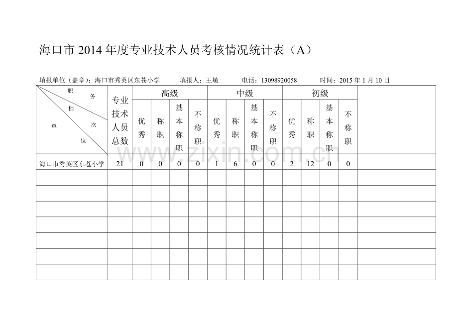 海口市2014年度专业技术人员考核情况统计表.doc_第1页