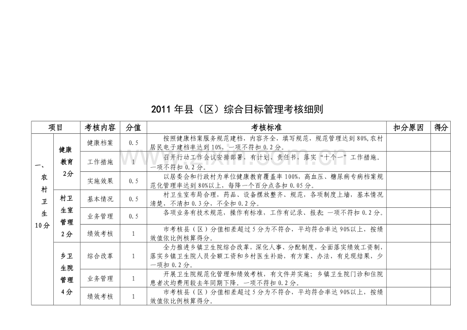 2011年度县区卫生工作综合目标考核细则.doc_第2页